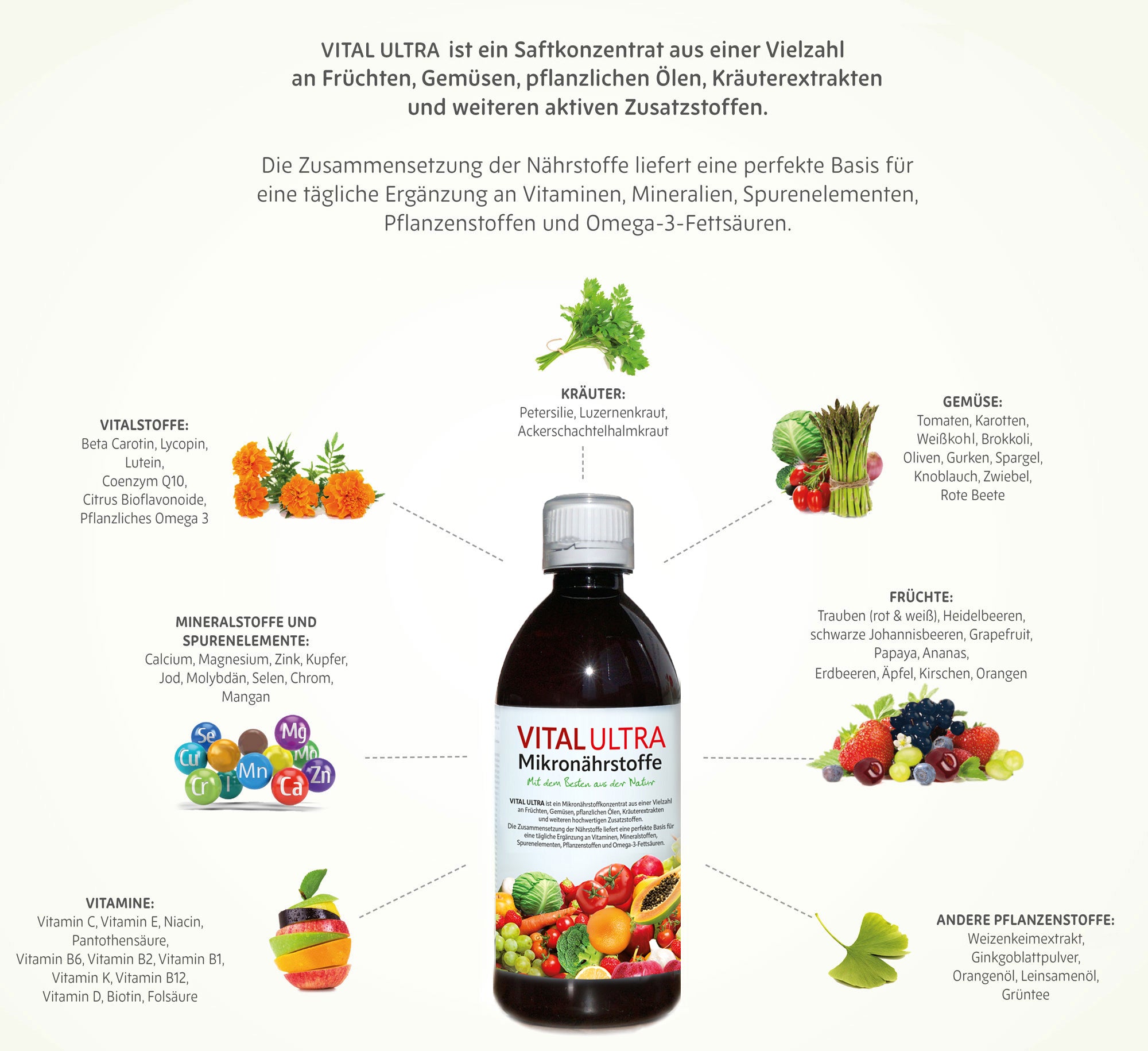 Inhaltsstoffe Vital Ultra